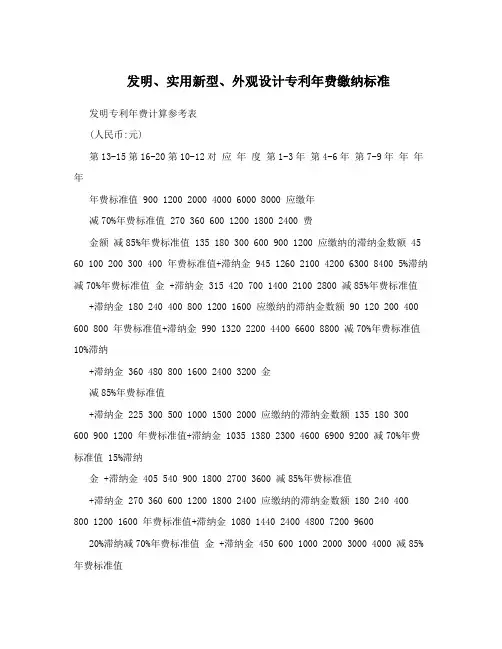 发明、实用新型、外观设计专利年费缴纳标准