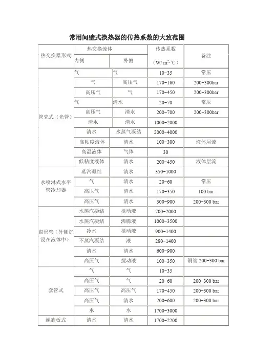 常用换热器的传热系数K的大致范围