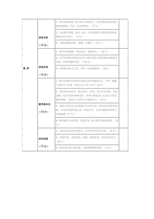 教师技能大赛评分标准