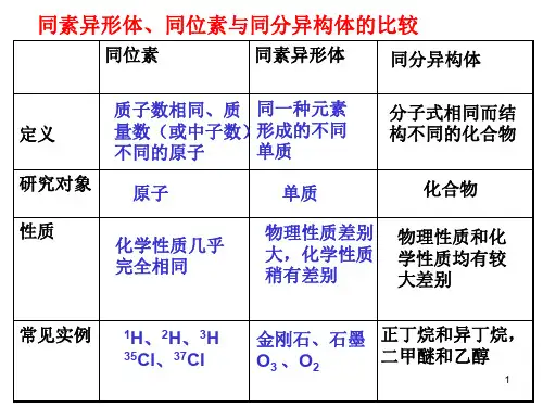 晶体结构PPT演示课件