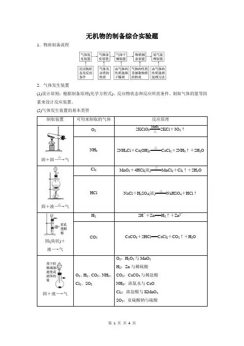 无机物的制备综合实验题