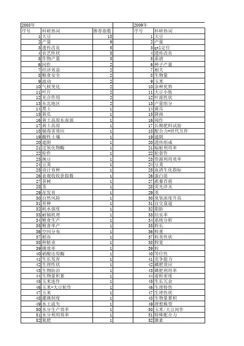 【国家自然科学基金】_大豆产量_基金支持热词逐年推荐_【万方软件创新助手】_20140801
