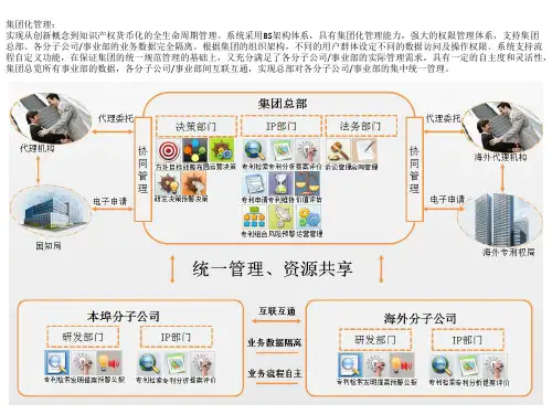 大为innoworld知识产权管理系统