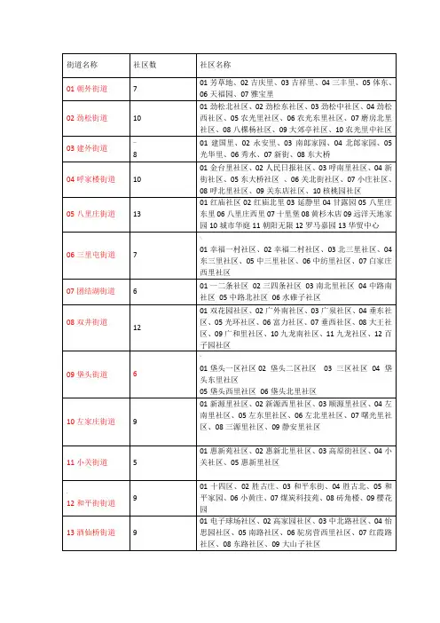 北京市朝阳区街道管辖社区表