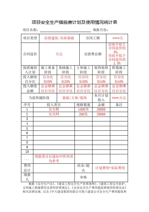 安全生产措施费使用统计表