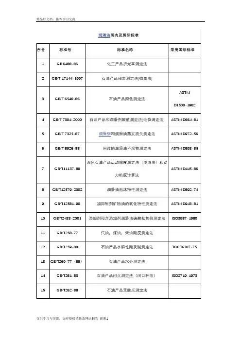 最新润滑油国内及国际标准对应