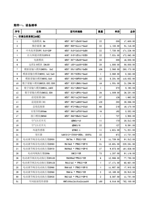 自控设备清单(含报价)