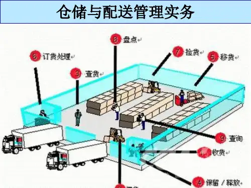 仓储与配送管理实务课程(PPT 37页)
