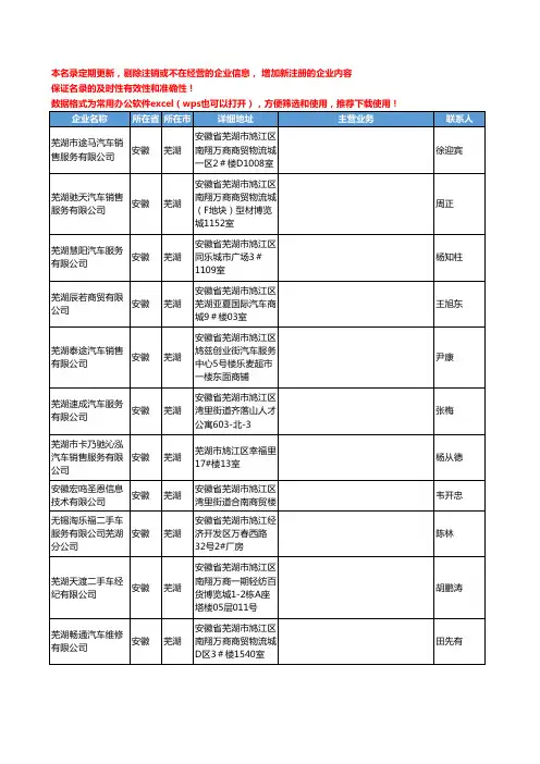 2020新版安徽省芜湖车辆服务工商企业公司名录名单黄页联系方式大全62家