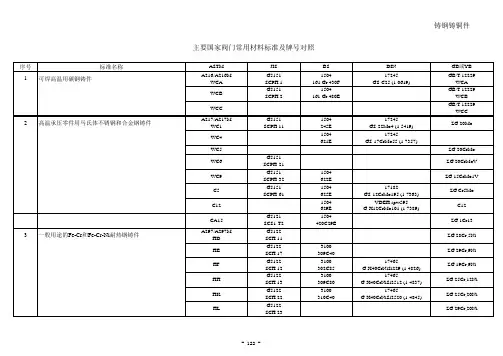 主要国家金属材料标准和牌号对照