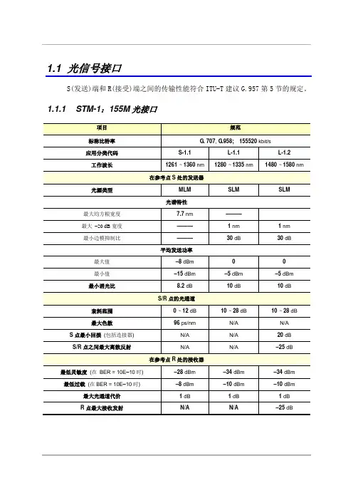 光接口指标