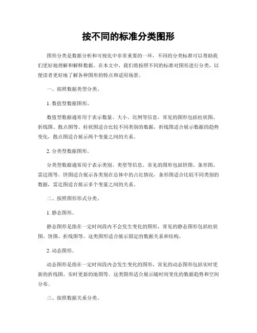 按不同的标准分类图形