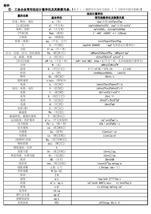 工业企业常用法定计量单位及其换算关系