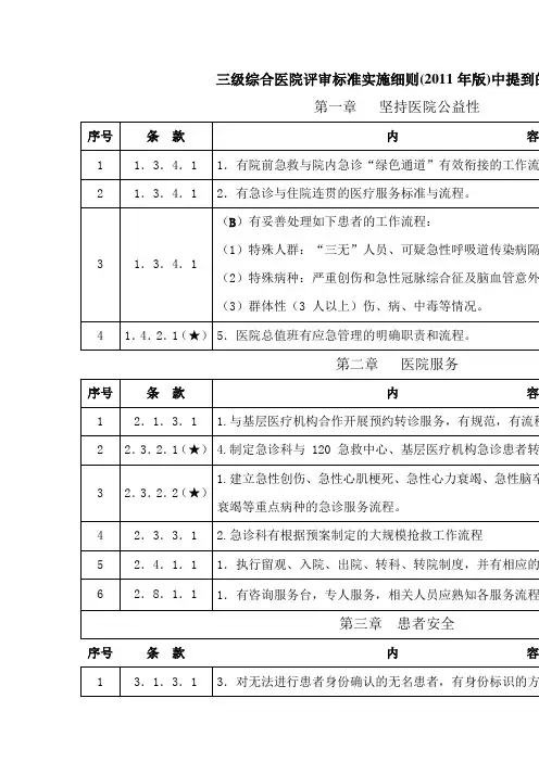 三级医院涉及的相关流程