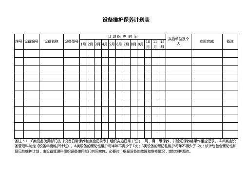 设备年度维护计划