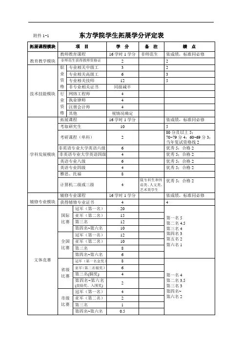 东方学院学生拓展学分评定表