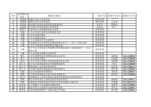 2015届论文题目汇总表
