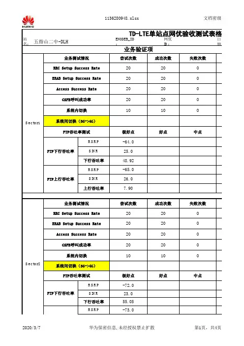 【LTE宏站单验报告】五指山二中-DLH