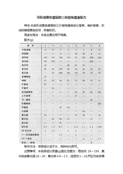 可形成黑色镀层的三价铬电镀液配方