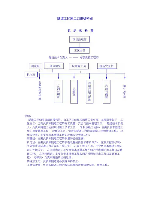隧道工区施工组织机构图