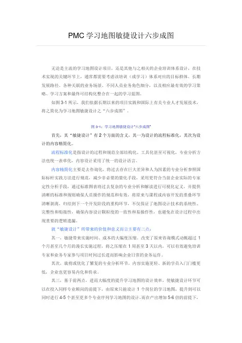 PMC学习地图敏捷设计六步成图
