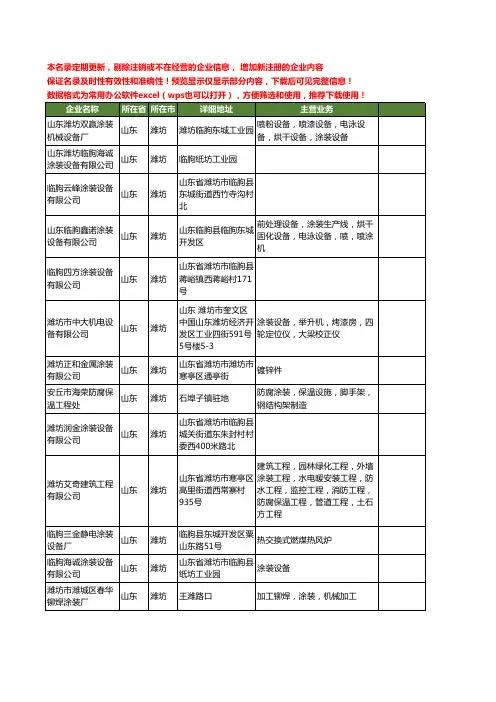 新版山东省潍坊涂装工商企业公司商家名录名单联系方式大全174家