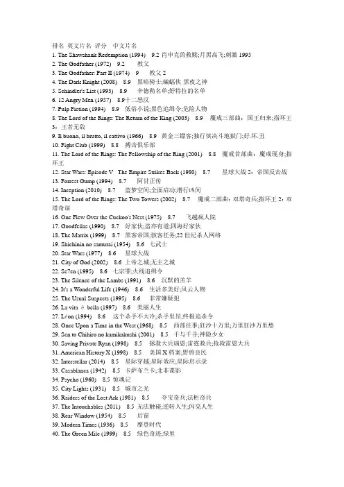 IMDB top 250