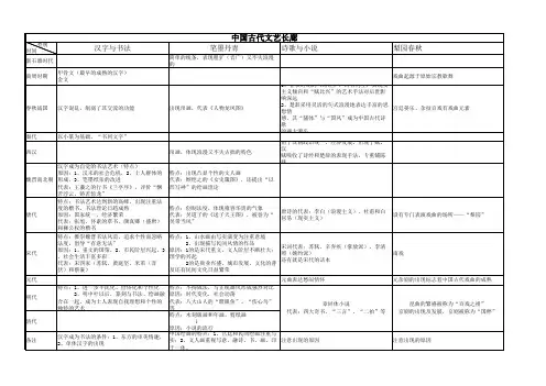 岳麓版文化史第二单元中国古代文艺长廊