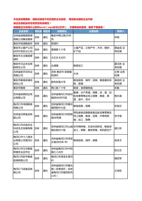 2020新版吉林省通化粮食工商企业公司名录名单黄页联系方式大全240家