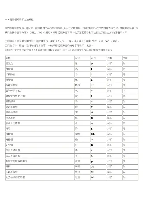 世界各国钢材牌号对照表
