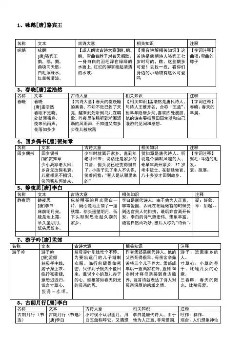 三岁少儿必背古诗