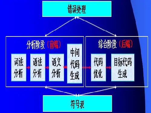 编译原理 第9章 语义分析和代码生成(Modified)