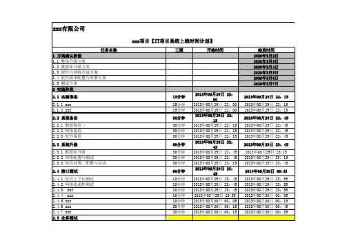 IT项目管理【系统上线时间计划】模板