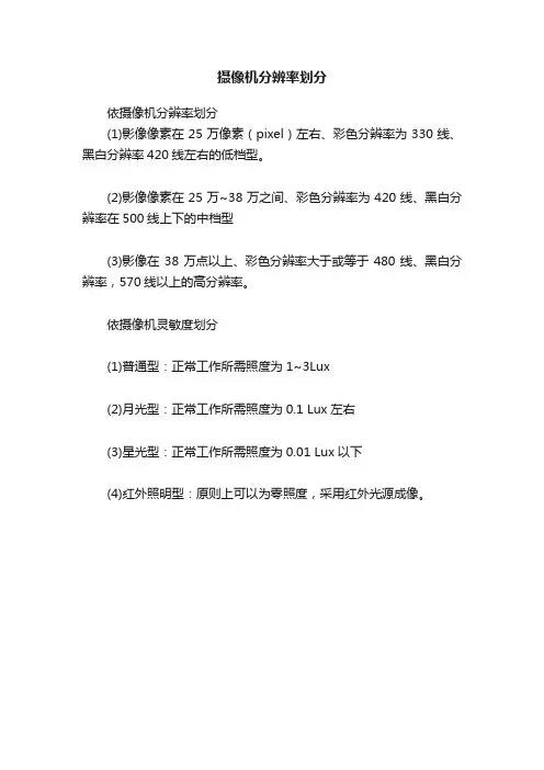摄像机分辨率划分