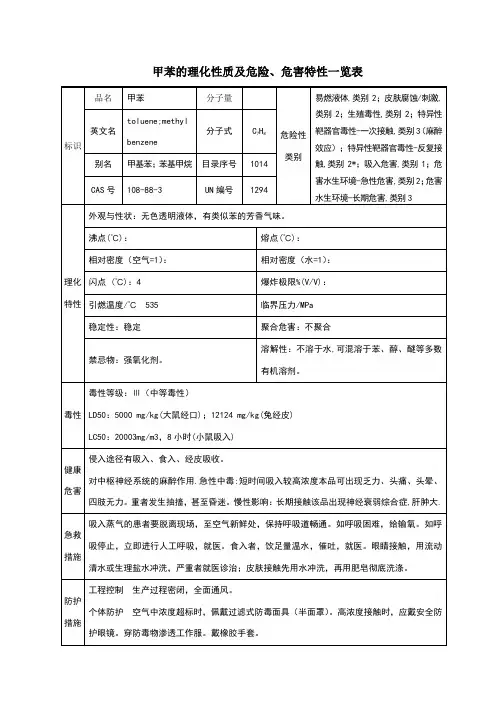 4甲苯的理化性质及危险、危害特性一览表