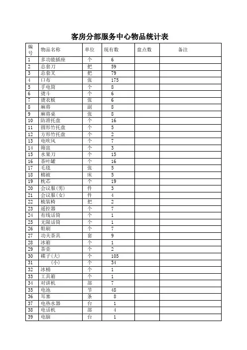 酒店客房分部服务中物品统计表模板
