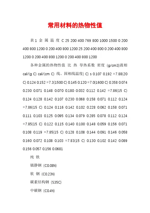 常用材料的热物性值