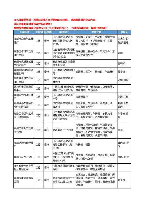 2020新版江苏省泰州气动元件工商企业公司名录名单黄页大全38家