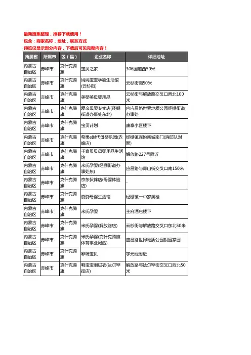 新版内蒙古自治区赤峰市克什克腾旗母婴店企业公司商家户名录单联系方式地址大全15家