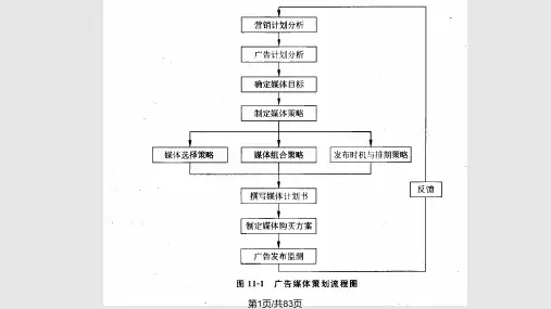 广告媒体策划PPT课件