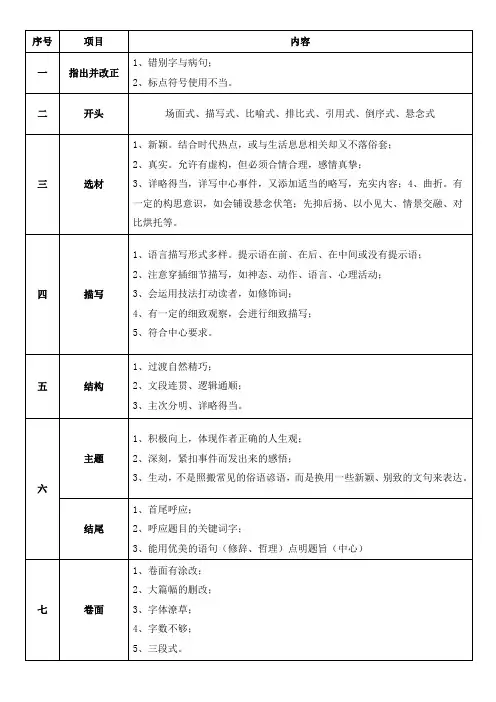 作文自评、互评