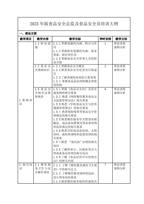 2023年版食品安全总监及食品安全员培训大纲