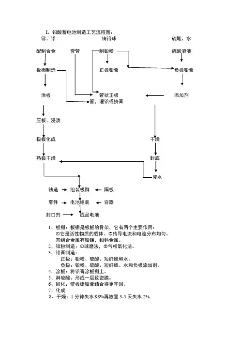 铅酸电池制作工艺