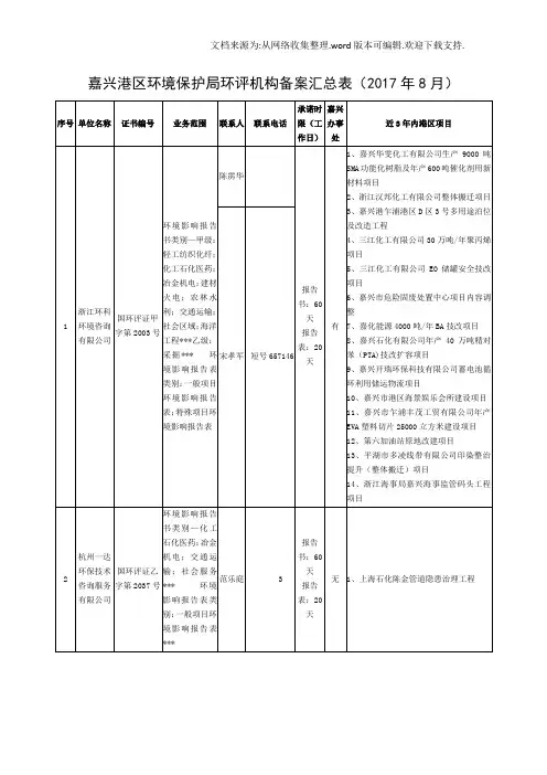 【精品】嘉兴港区环境护局环评机构备案汇总表2017年8月