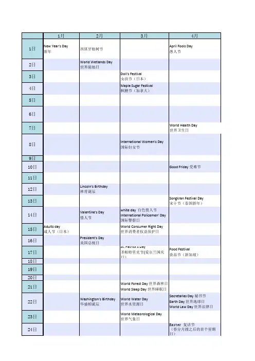 国外主要节日一览表(海外营销专用)