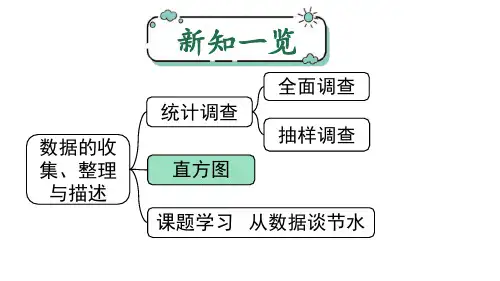 人教版七年级数学下第十章数据的收集、整理10.2直方图