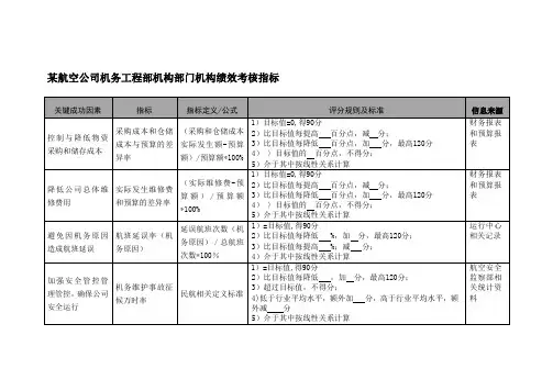 KPI绩效考核航空公司机务工程部部门绩效考核指标