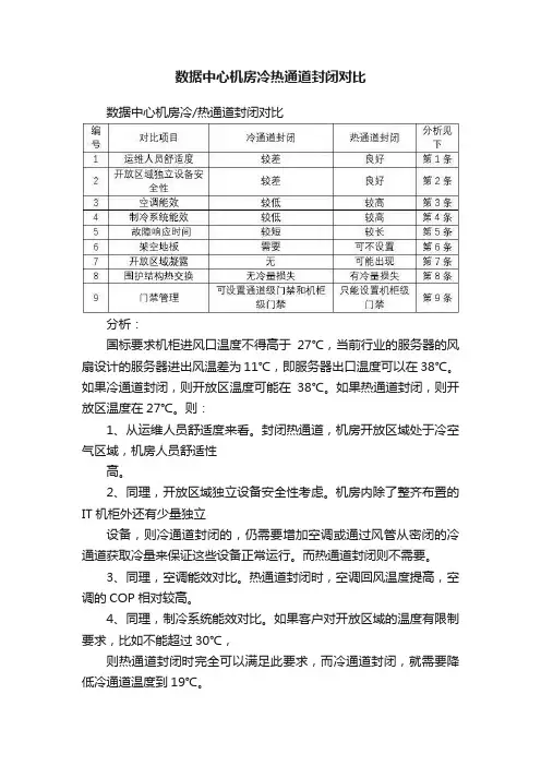 数据中心机房冷热通道封闭对比
