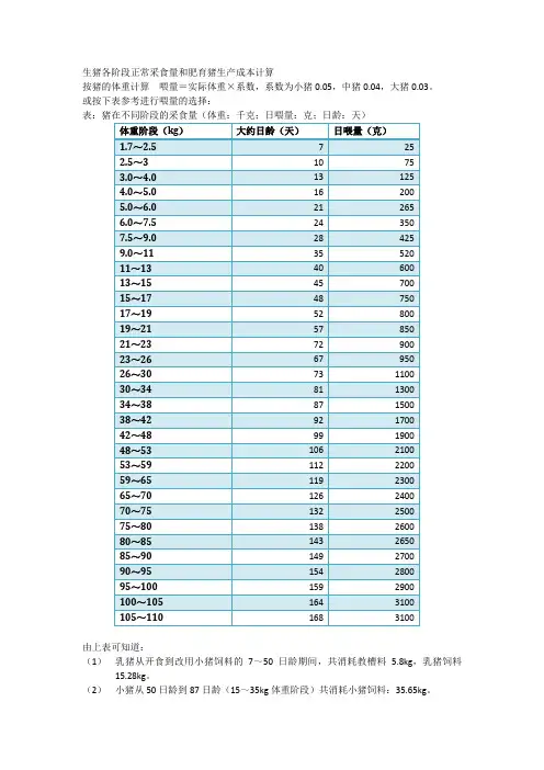 生猪各阶段正常采食量和肥育猪生产成本计算