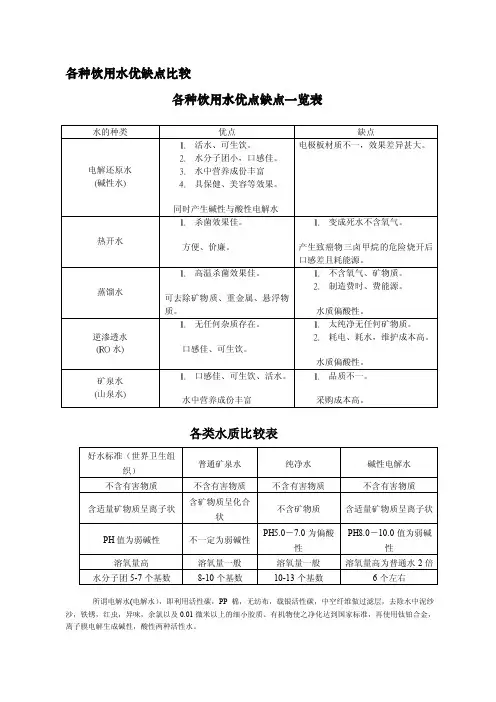 各种饮用水优缺点比较